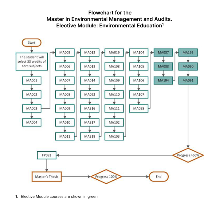 optional-module-enviromental-education